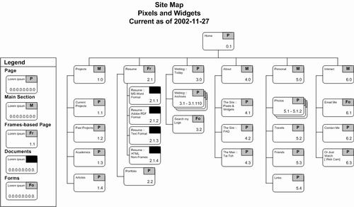 This is a picture of the current site map.  Click it to see a larger version