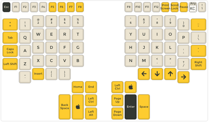 Remapped Mac keyboard shortcuts on Kinesis Advantage and Contoured Keyboards